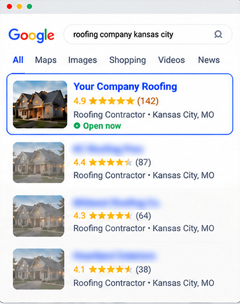 Example: Your Company Roofing listed first in Google results, rated 4.9 from 142 reviews.