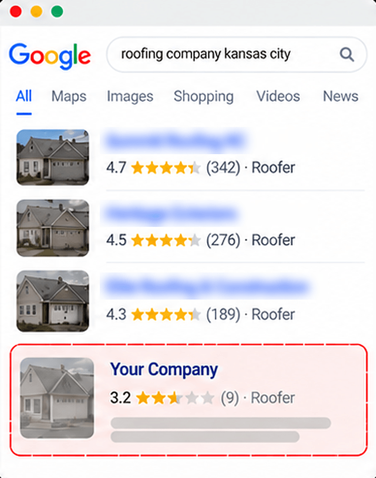Google results for roofing in Kansas City, with Your Company near the bottom.